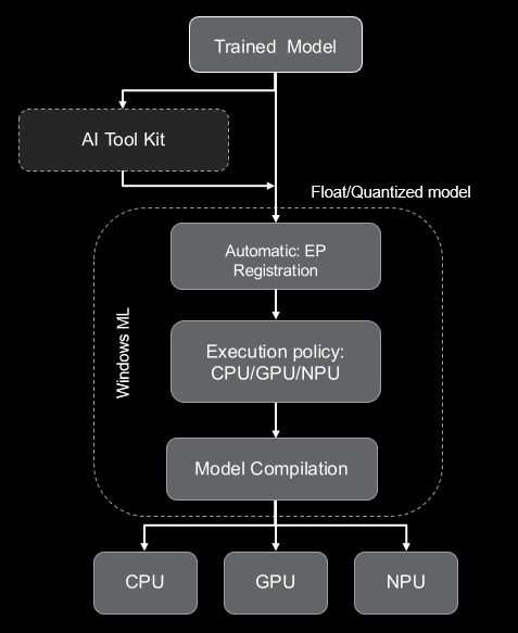 _images/winml-workflow.png